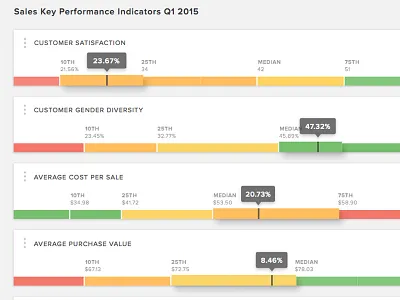 KPI Metrics cards kpi metrics proxima nova