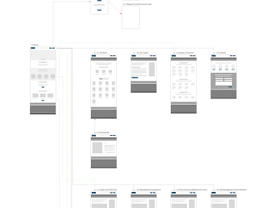 User Flow user flow ux wireframe