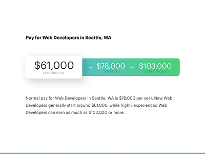 Salary Graph blue career coach data emsi gradient green pay salary ui ux wages web developers