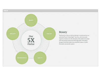 About Anova - 5x Factor Section furniture interactive outdoors products ui ux web design