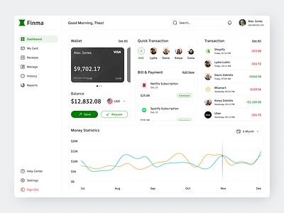 Finance Dashboard app chart clean contacts design finance fireart list ui ux