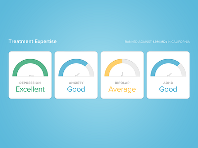 Treatment Expertise Gauges bright clean flat health healthcare light medical ui webapp