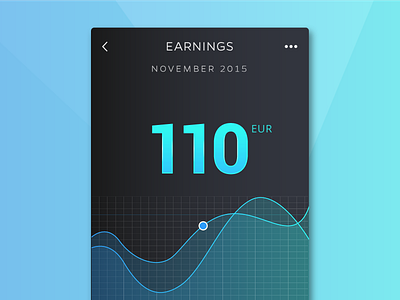 Daily UI - Day 18 - Analytics Chart analytics chart daily100 dailyui dashboard day018 graph ui
