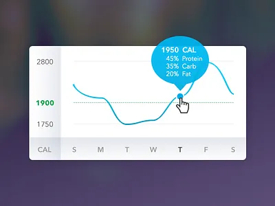 DailyUI - Analytics Chart analytics chart dailyui ui ux widget