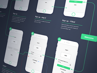 iPlay - UX Flow 10clouds app dobrutskiy flow mobile sports ux uxui vitaliy wireframes