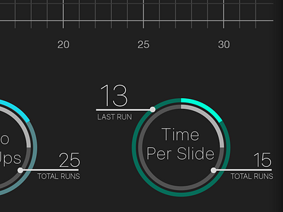 Graphs app circle graph ios sketch time