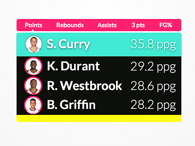 DailyUI 019 - Leaderboard basketball daily ui dailyui leaderboard nba
