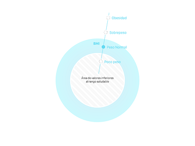 hScore guide d3 data visualization health hscore wellbin