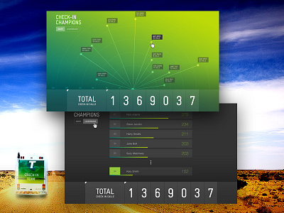 Telstra Dashboard bus dashboard graph interface leaderboard