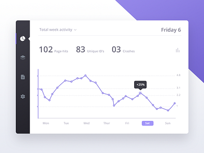 Analytics Chart - Day 018 #dailyui analytics chart dailyui data graph report widget