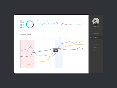 Analytics Chart 018 analytics card challenge dailyui data graphs minimal numbers ui ux