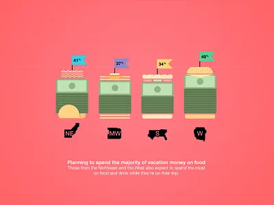 Infographic Food america burger flag holiday infographic mexico money pancake panini restaurant taco travel