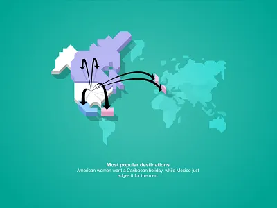 Infographic Destinations by Gender america flag gender holiday infographic map men mexico money travel women world