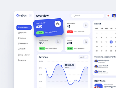 OneDoc – Medical Dashboard admin panel clean ui dashboard ui data visualization figma design healthcare tech healthcare ui medical dashboard modern design patient management scheduling system uiux design user experience ux case study web app design