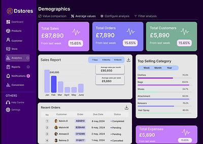 eCommerce Analytics Dashboard analytics dashboard app app design dark mode dashboard dark mode design dark theme dashboard dashboarddesign design ecommerce illustration ui uiux