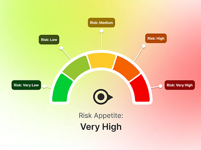 Risk Meter UI finance fintech gauge ui meter ui radial meter ui risk gauge risk gauge ui risk meter risk meter ui