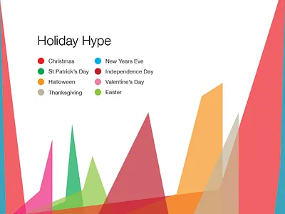 Daily UI #018 Analytics Chart 018 analytics chart dailyui