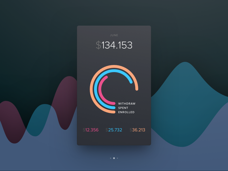 Example of Analytics Chart