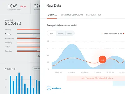 Customer Footfall - Dashboard analytics bars charts clean dashboard flat minimal pies tables ui ux