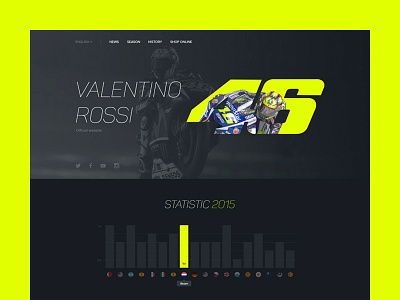 Forza Vale moto motogp personal profile site sport statistic