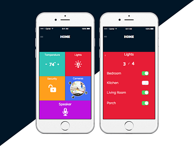 DailyUI 021 - Home Monitoring Dashboard daily ui dailyui home home automation monitoring
