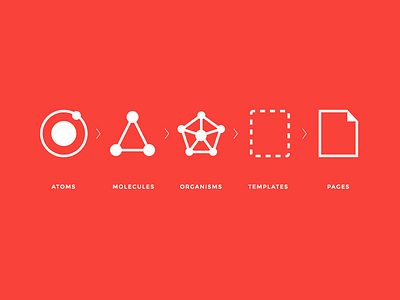 Atomic Design system chart blog branding concept design flat icon methodology pattern product sketch ux web