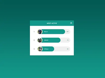 Daily UI 019 :: Leaderboard :: Most Active activity dailyui leaderboard pet ui
