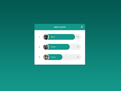 Daily UI 019 :: Leaderboard :: Most Active activity dailyui leaderboard pet ui