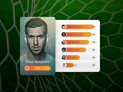 Leaderboard 09 challenge dailyui football leaderboard players score