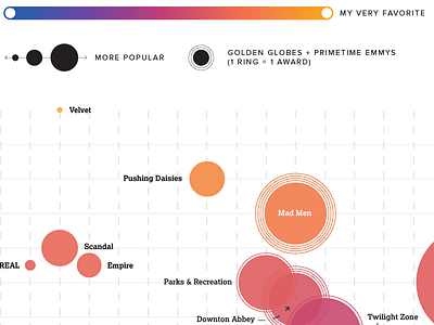 Netflix & Chill data data art data visualization data viz gradient graph infographic scatter plot television tv ui ux