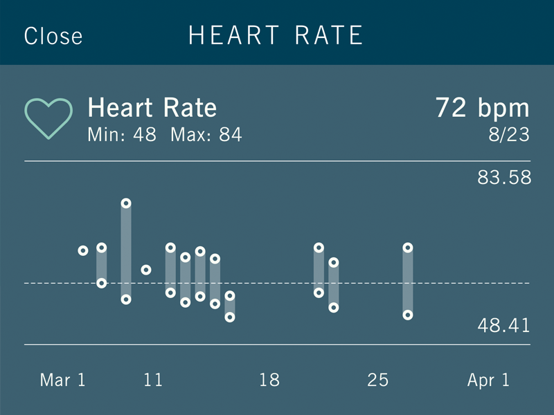 Sleep tracker - heartrate apple watch branding data visualization sleep sleep tracking tracker tracking typography ui ux watch whitespace