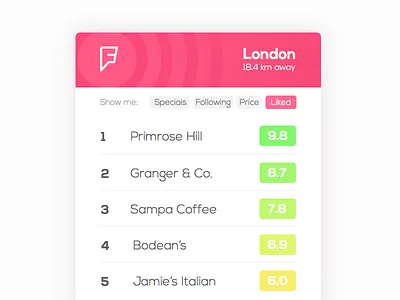 Leaderboard dailyui foursquare leaderbord sketch