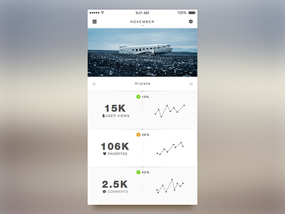 #018 - Analytics Chart analytics chart clean dailyui photo app sketch ui