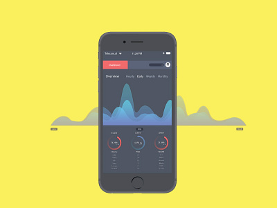 018 Analytics Chart / DailyUi analytics challenge chart dailyui dashbord flow iphone overview smooth ui ux wave