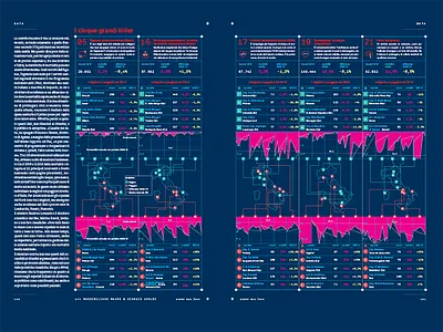 La Roulette Russa della Sanità Italiana beautiful care data health infographics information journalism katnar wired