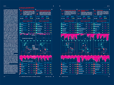 La Roulette Russa della Sanità Italiana beautiful care data health infographics information journalism katnar wired