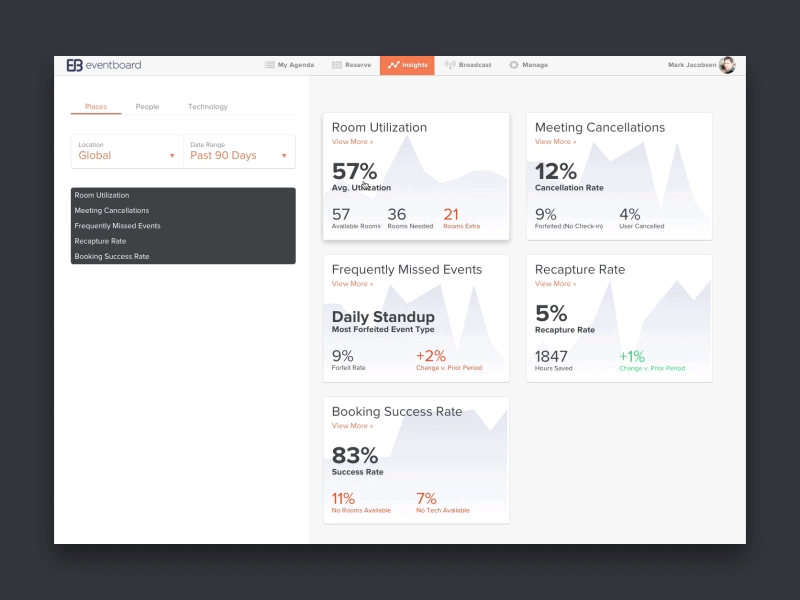 EventBoard Insights analytics charts dashboard eventboard graphs stats