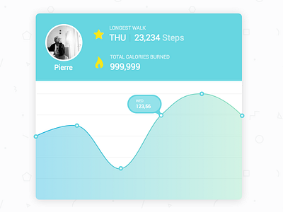 Step Tracker Analytics Chart 018 analytics area chart chart dailyui data health