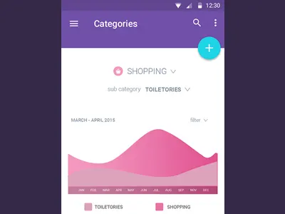 Wealthpack Analytics