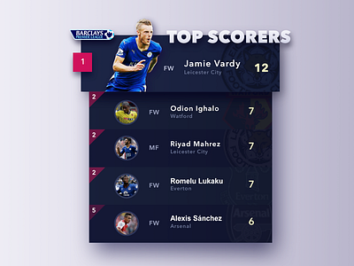 Leaderboard 019 dailyui leaderboard