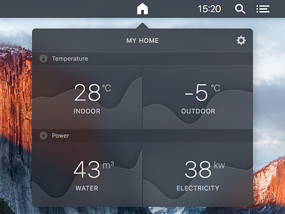 Home Monitoring Dashboard 021 dailyui diagram home home monitoring dashboard mac os temperature ui
