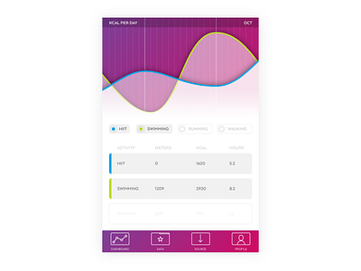 Daily UI 018 - Analytics Chart 018 analytics app chart dailyui ui ux workout