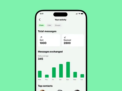 WhatsApp Insights analytics app design dashboard insights mobile app product design ui design user experience user experience design user interface user interface design ux design whatsapp