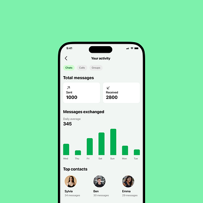 WhatsApp Insights analytics app design dashboard insights mobile app product design ui design user experience user experience design user interface user interface design ux design whatsapp