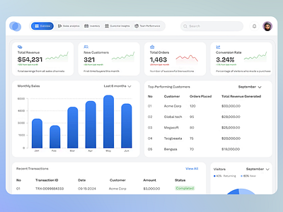 Modern Sales Dashboard UI Design admin panel business analytics customer insights dashboard design data visualization finance dashboard graphs charts minimal design modern ui performance metrics product design professional dashboard responsive ui sales dashboard transaction history ui ux user interface ux ux strategy