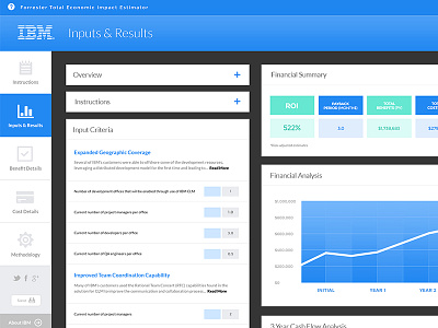 IBM Dashboard chart dashboard ui