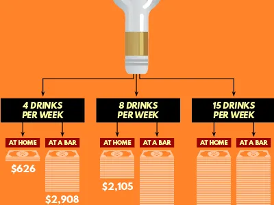 The Costs of Drinking
