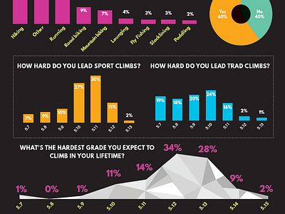 Climbing Magazine 2015 Reader Survey