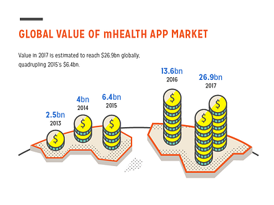 $.$ growth over years flat design icon illustration infographic mhealth moodnotes