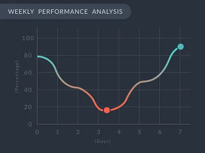 Analytics Chart - Day 18 Free PSD analysis chart dailyui day018 design flat graph green red ui ux